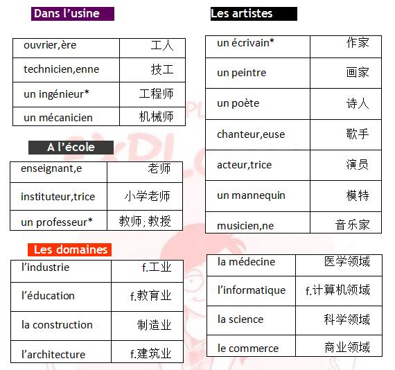 法語(yǔ)詞匯手冊(cè)學(xué)習(xí):職業(yè)篇