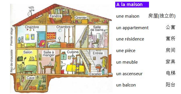 法語(yǔ)詞匯手冊(cè)學(xué)習(xí):住房篇