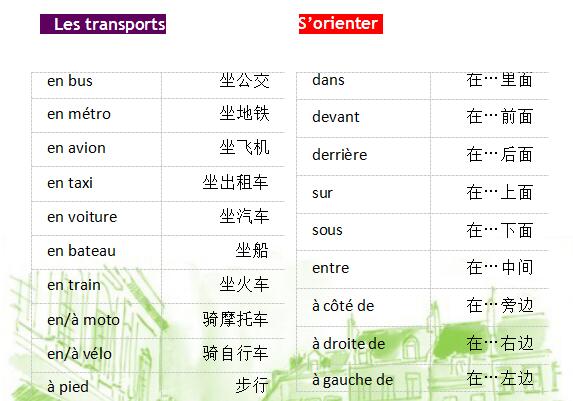 法語詞匯手冊學(xué)習(xí):城市旅行篇