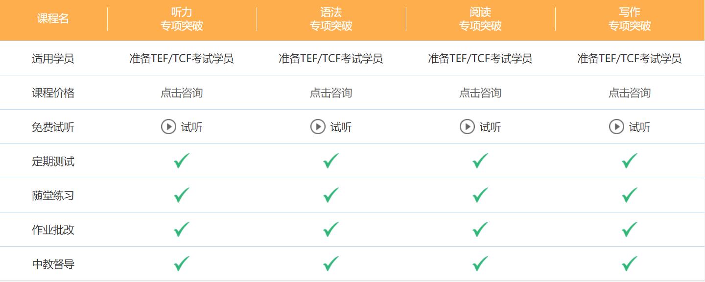 tef法語培訓(xùn)哪家好