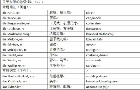 德語的日常用語有什么？