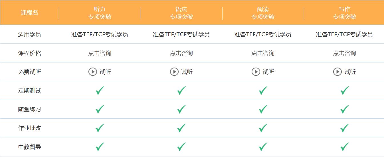 法語tcf考試培訓(xùn)班